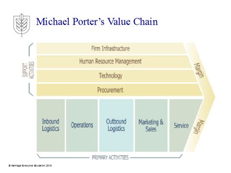 What Is An Operating Model Operational Excellence Society