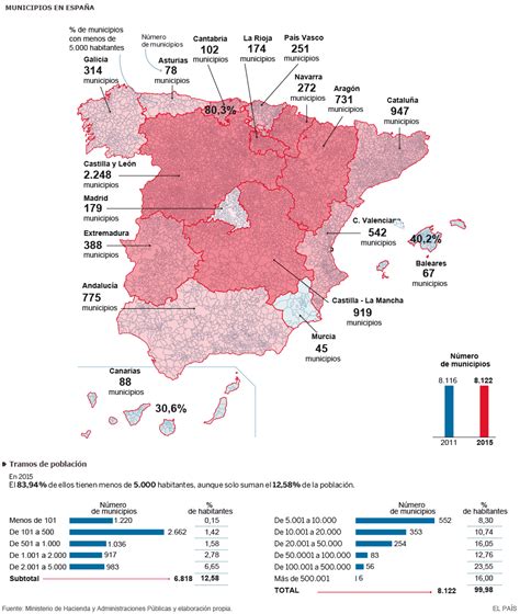 Municipios En Espa A Actualidad El Pa S