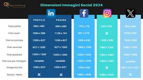 Dimensioni Immagini Social Guida Ap Consulting Srl