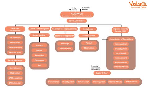 The Empire Star Wars Overview And Key Insights