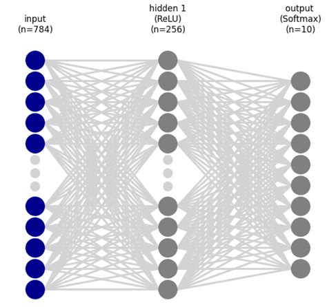 Handwritten Digit Recognition Using Crysx Nn Neural Network Trained On