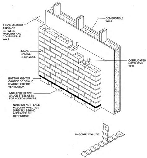 Chapter Fuel Gas Fuel Gas Residential Code Of New York State