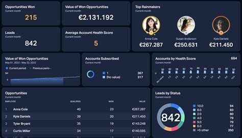 Crm Dashboard Template