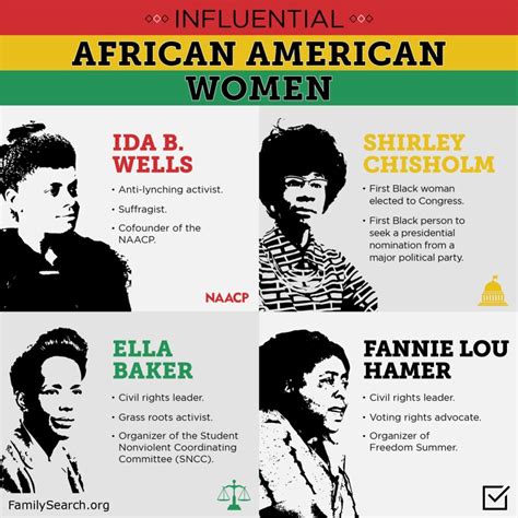 African American Women In History