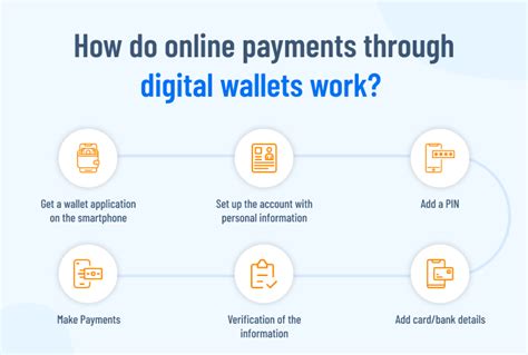 Understanding How Digital Wallet Online Payments Works