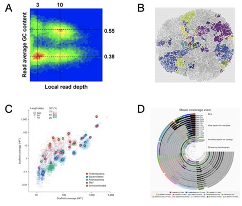 The History Of Metagenomics An Incomplete Summary Meren Lab