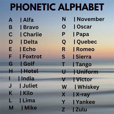 The Phonetic Alphabet For Police Police Discount Offers