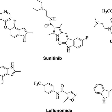 Examples Of Indole And Isoxazole Containing Derivatives With Anticancer Download Scientific