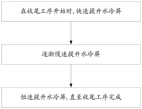 一种大尺寸直拉单晶工艺的制作方法