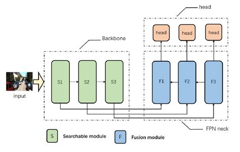 Network architecture. | Download Scientific Diagram