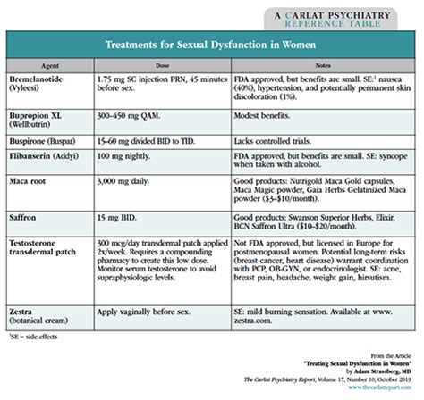 Treatments For Sexual Dysfunction Top Sellers Centralcountiesservices Org