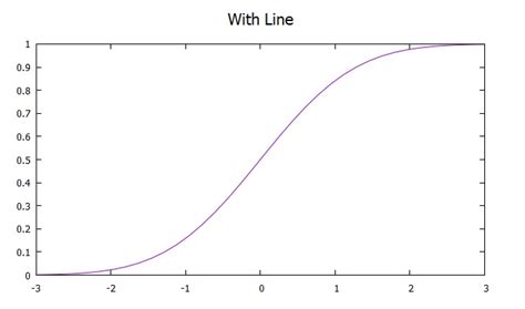 Gnuplot Manual Data Plot Hirophysics