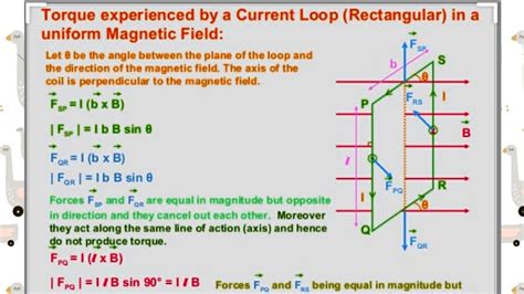 Class Th Topic Torque Acting On A Current Carrying Loop Placed In