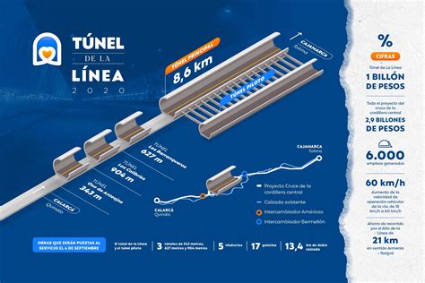 La Historia Del Túnel De La Línea A La Luz Pública Noticias De Colombia