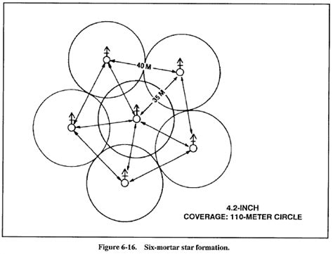 FM 7 90 Tactical Employment Of Mortars Chptr 6 Mortar Platoon And