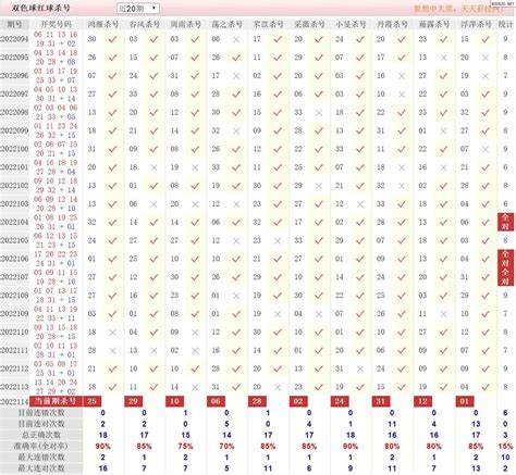 彩经双色球22114期超准十专家红球杀号定胆天齐网