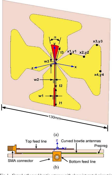 Figure From A Planar Dual Linear Polarized Antenna With Integrated