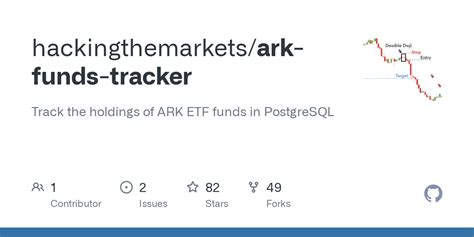 GitHub Hackingthemarkets Ark Funds Tracker Track The Holdings Of ARK