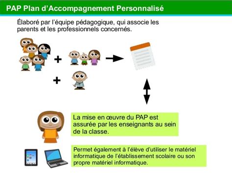 Présentation Du Plan Daccompagnement Personnalisé