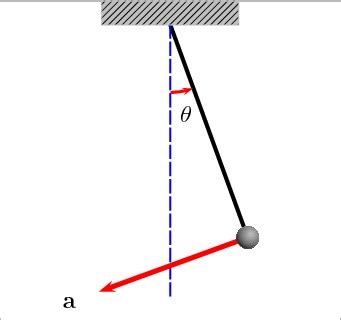 Pendulum (mathematics) - Wikipedia