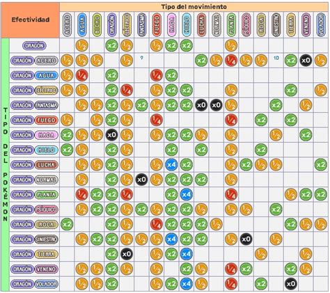 Tabla De Fortalezas Y Debilidades Dragon City Imagesee