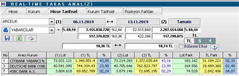 ARCLK Takas Ve FiboRet Teknik Analizi Halil BUHUR