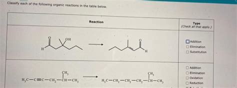 Solved Classify Each Of The Following Organic Reactions In