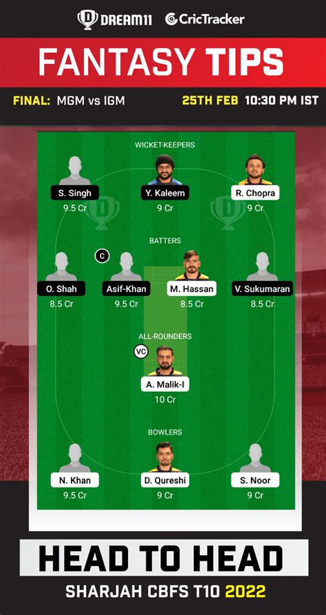 MGM Vs IGM Dream11 Prediction Fantasy Cricket Tips Playing 11 Pitch