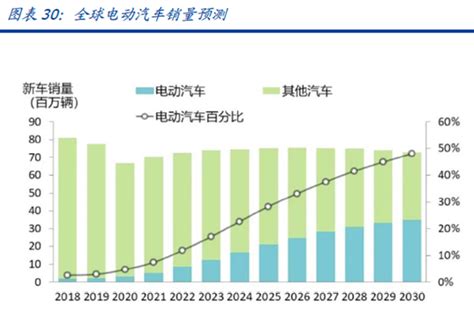 2022中国新能源汽车销量预计达247 8万辆 问答求助 三个皮匠报告