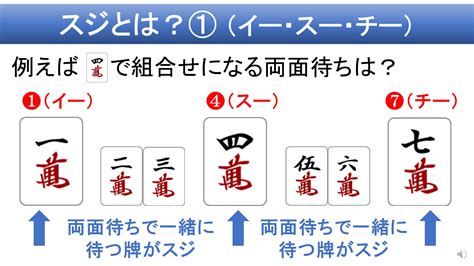 誰でも分かる麻雀のスジ！動画で解りやすく解説♪