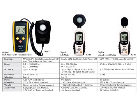 Sound Level Meter Meco Make Digital Sound Level Meter P Importer