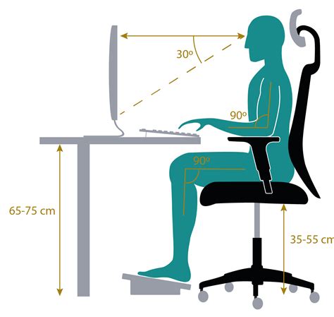 Eficiencia Domesticar Destructivo Escritorio Ergonomia Gracia