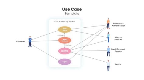 Use Case Template For Online Shopping System Slidebazaar