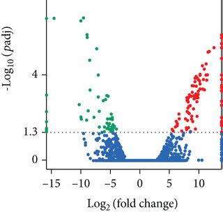 Identification And Functional Annotation Of DEGs And Target SNPs