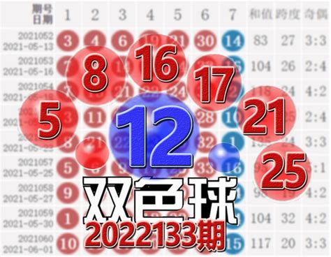 双色球22133期开奖结果：蓝球12，11注一等奖，奖池17 13亿 知乎