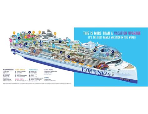 Icon Of The Seas Explore The Exciting Itinerary