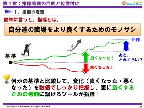 指標管理の目的と位置付けとは？指標の運用とプロセス管理の意味を知る カイゼンベース Kaizen Base