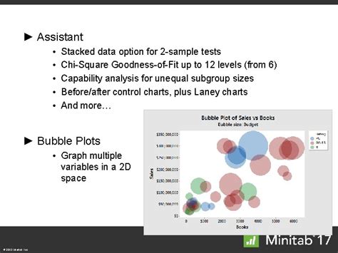 F Test Minitab Hot Sex Picture