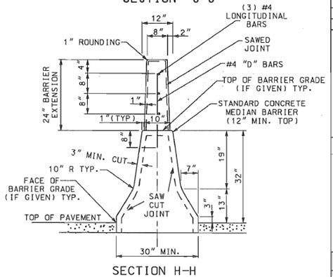 Jersey Curb Dimensions