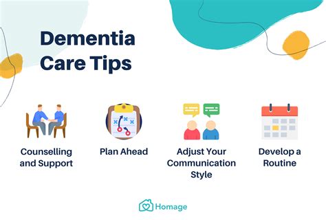 Dementia Symptoms Types Stages Treatment And Prevention