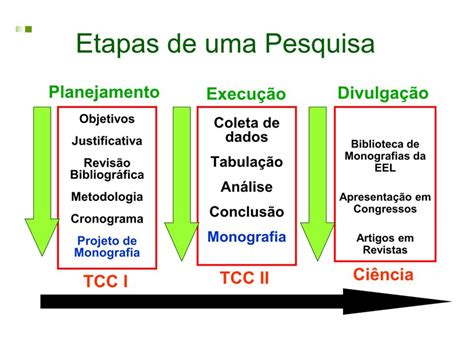 Como Fazer Um Projeto Integrador Passo A Passo