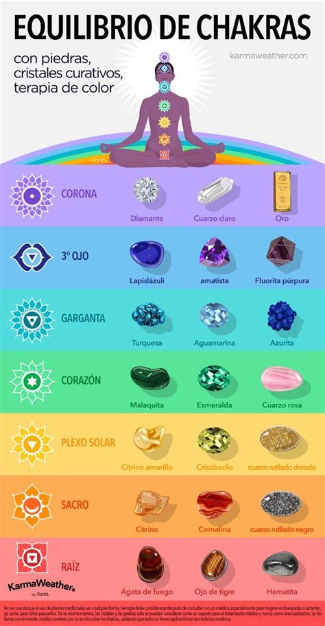 Piedras De Los 7 Chakras Significado Propiedades Limpieza De