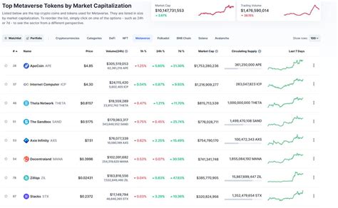 Bing Shilling On Twitter Metaverse Narrative Vs Ai