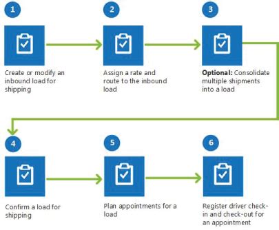 Microsoft Dynamics 365 Supply Chain Management JIVA Infotech