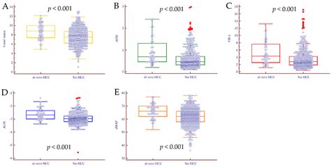 Cancers Free Full Text Long Term Hepatocellular Carcinoma Development And Predictive Ability