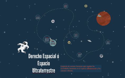 Derecho Espacial O Espacio Ultraterrestre By Carolina Herrera On Prezi