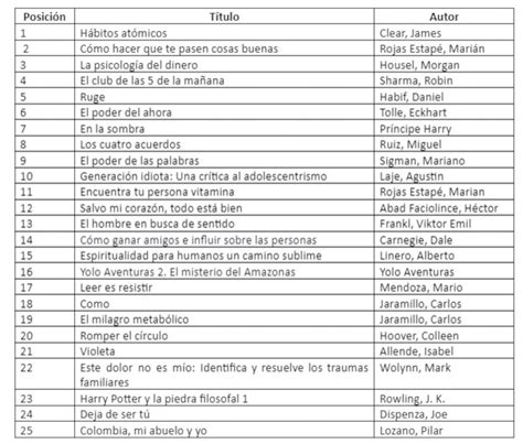 Estos Son Los Libros Más Vendidos En Colombia En El Primer Semestre De