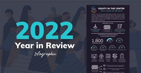 Our 2022 Year In Review Equity In The Center