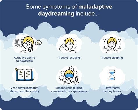 Maladaptive Behavior Examples