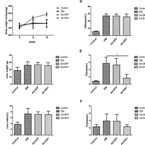 Effects On Histology And Tg Of Liver Of Hfdstz Induced Diabetic Rats